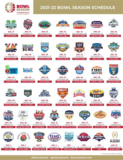 College Football Bowl Games 2022 23 Gambaran