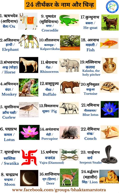 Tirthankaras Names And Symbols