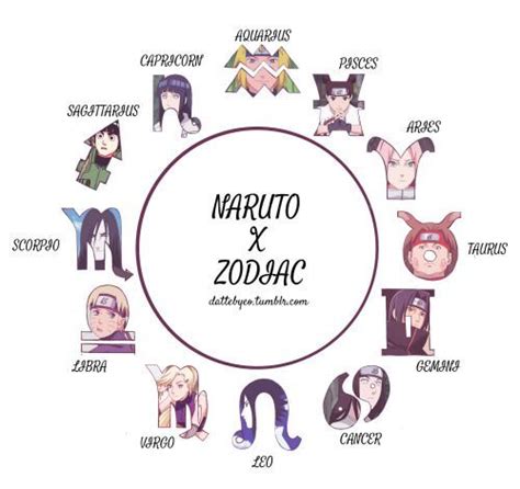 Anime Zodiac Signs Naruto Zodiac Sign Wattpad