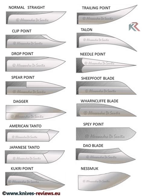 16 Knife Blade Types In 2020 With Chart And Shape Explanations And