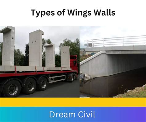 Wing Walls In Bridges Types And Design Considerations Of Wing Walls