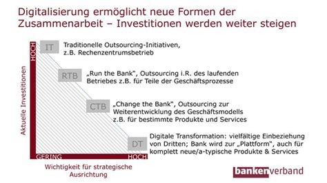 Optimierung Der Zusammenarbeit Zwischen Banken Und Fintechs