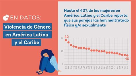 nueve mensajes sobre violencia de género en américa latina y el caribe
