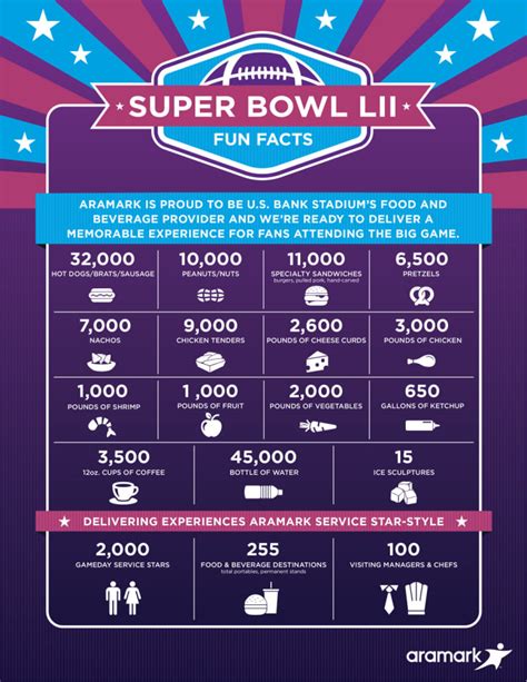 the super bowl lii concession foods available at u s bank stadium men s journal