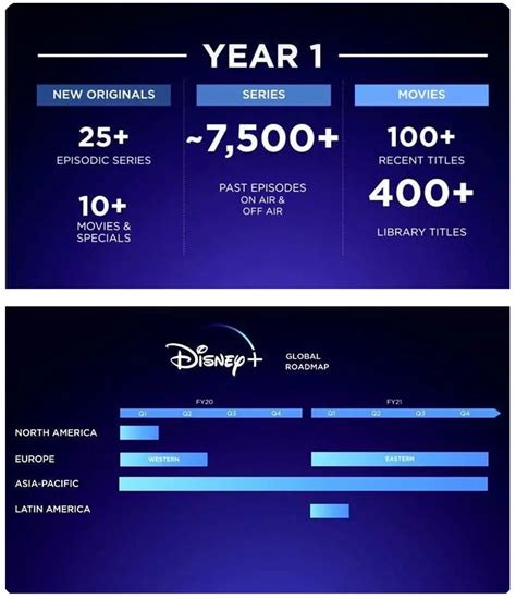 디즈니플러스, 훌루, espn플러스 결합상품도 광고 버전 월 12.99달러에서 13.99달러, 광고프리 버전은 월 18.99달러에서 19.99달러로 인상했다.이는 지난해. 디즈니 플러스+ 정식공개