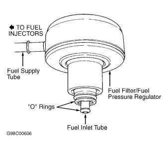 Im wondering if you could tell me the location of a fuel filter on a 1994 dodge ram 1500 i recently asked a question about my 2005 dodge ram. Fuel Filter Location: Where Is the Fuel Filter on a 2005 ...