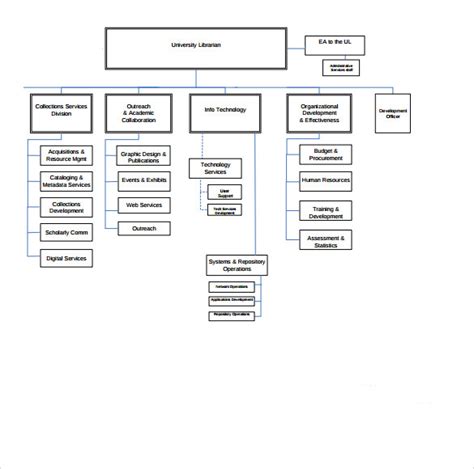 Free 17 Sample Basic Organization Chart Templates In Ms Word Pdf