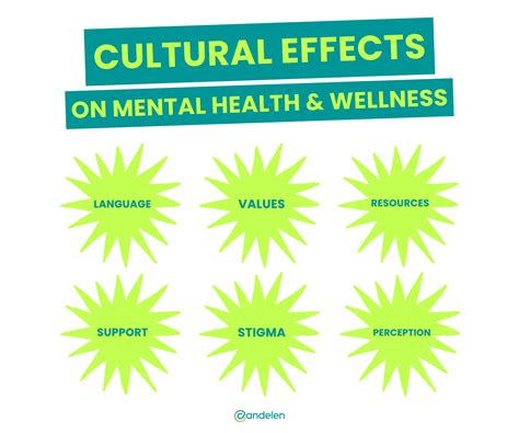 The Cultural Effects On Mental Health And Wellness Candelen
