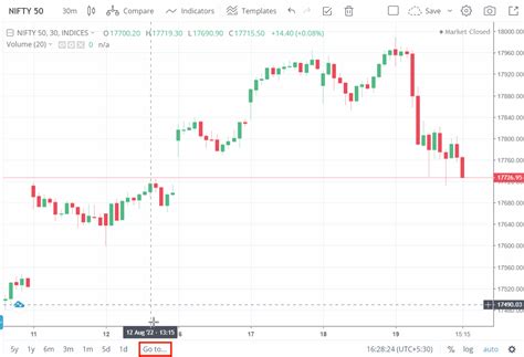How To Go To A Specific Date And Time On Tradingview Charts