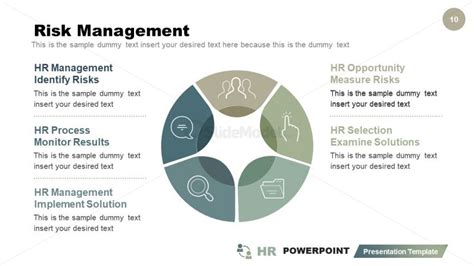 Powerpoint Risk Management Cycle Of Hr Slidemodel