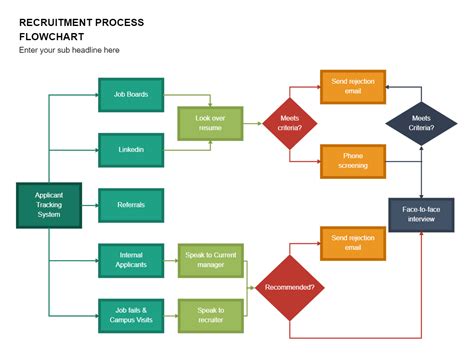 Recruitment Process Flowchart Edrawmax Templates Porn Sex Picture