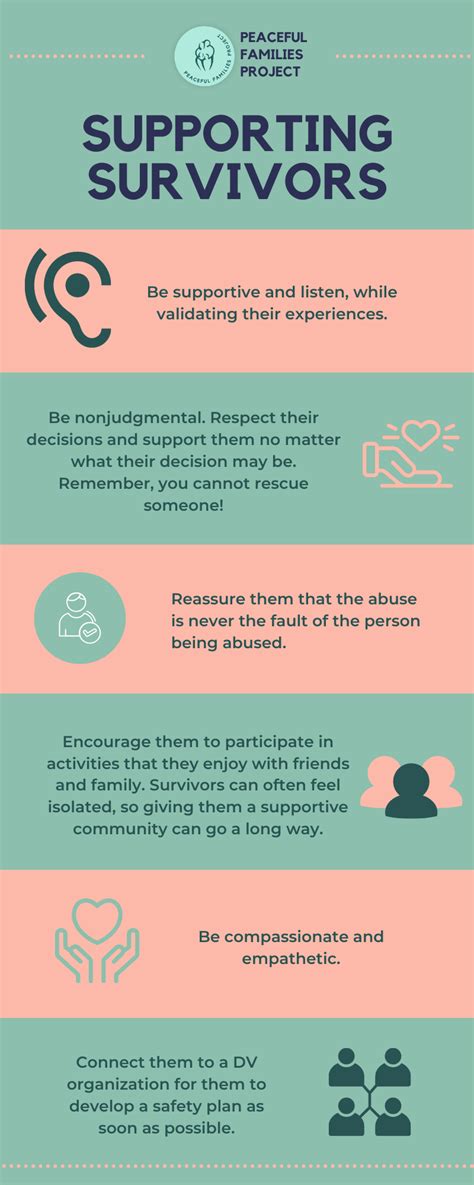Domestic Violence Survivor Toolkit Peaceful Families Project