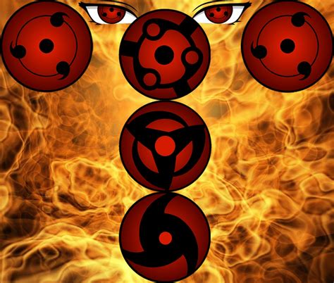 🔥 48 Sharingan Wallpapers For Desktop Wallpapersafari