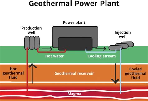 Geothermal Energy Knowledge Bank Solar Schools