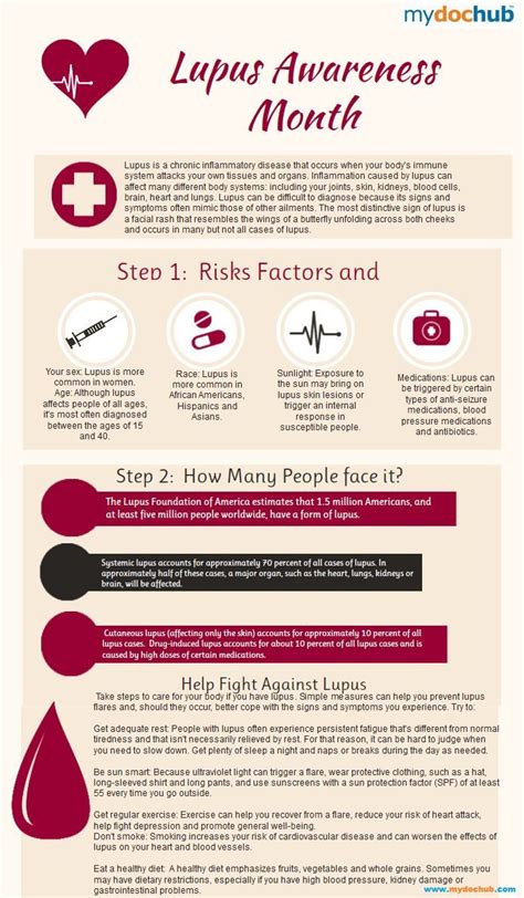 Genetic predisposition combined with some kind of environmental trigger is believed to lead to the. Pin by Kristina Monroe on Lupus | Lupus facts, Lupus ...
