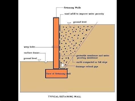 If you are considering building a retaining wall in your back or front yard, then you probably have a lot of questions regarding the process as well as the costs of such a project. Staad Pro Retaining Wall Cantilever Design in details ...