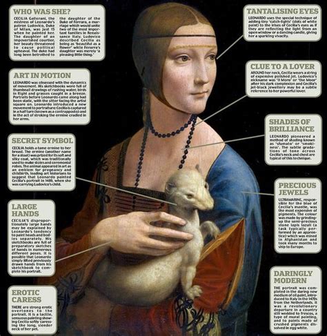 238 Newspaper Article At Mail Onlinedecodying A Da Vinci