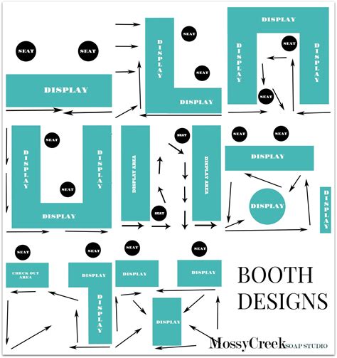 9 Great Craft Show Layout Designs Craft Booth Displays Craft Show