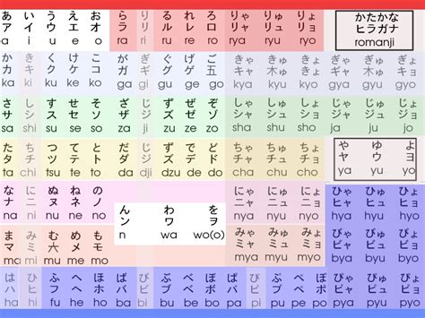 There's a good reason why learning japanese should be considered a personal triumph. Kulturtaucherin: Japanisch german