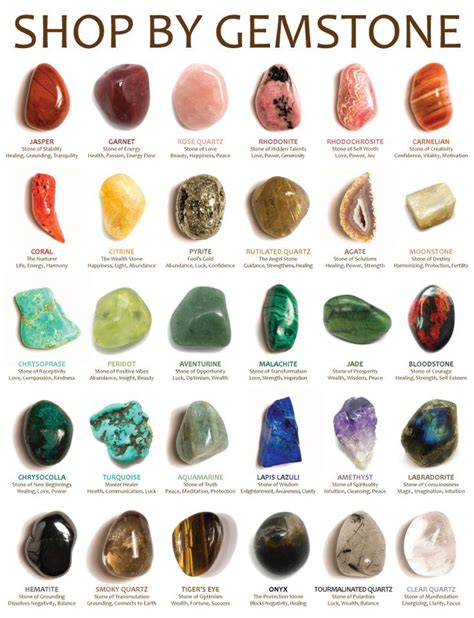 Gemstones 20151107 Gemstones Crystal Healing Stones