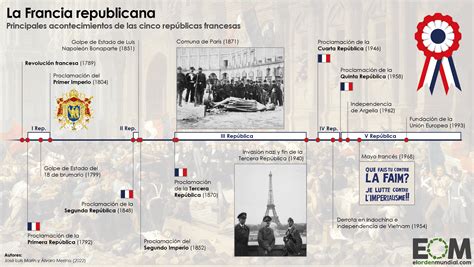 La Cronología De Las Cinco Repúblicas De Francia Mapas De El Orden