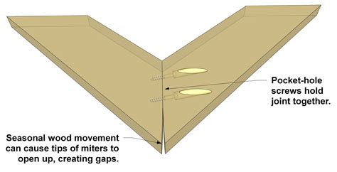 How To Create Miter Joints With Pocket Holes Kreg Tool
