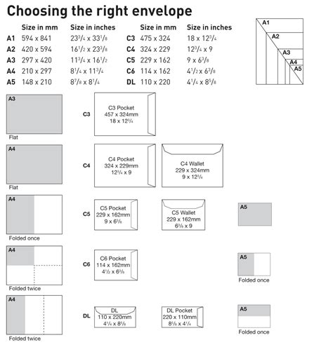 Envelope Size Guide Personal Paper