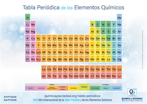 Tabla Periodica De Los Elementos Quimicos Con Nombres Decoration