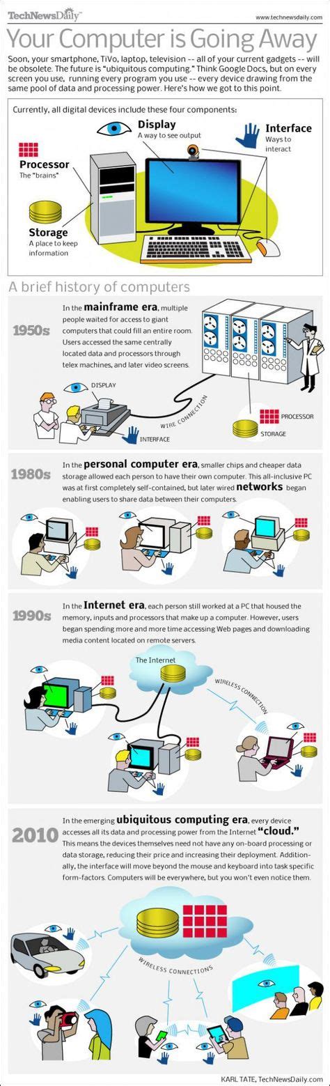 81 Best Infographics Computers Images Infographic Computer