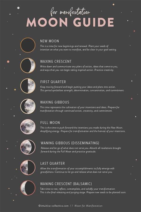 Moon Guide For Manifestation Free Quick Reference Guide New Moon