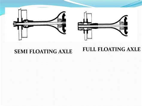 Semi Floating Axle Half Floating Axle 1997 Ford F350 Rear Axle Seal