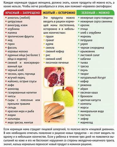 Как вы похудели при гв форум