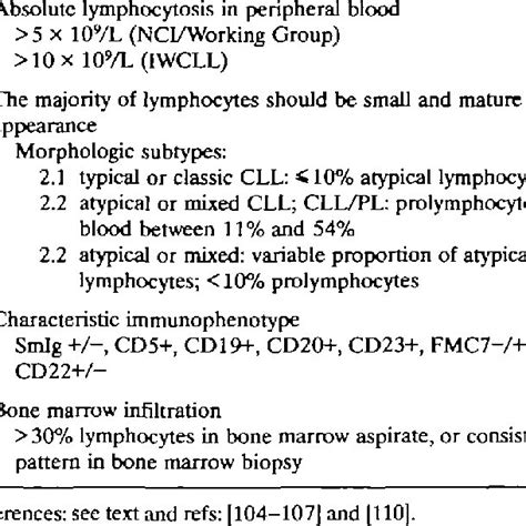Chronic Lymphocytic Leukemia Rai Staging System Download Table