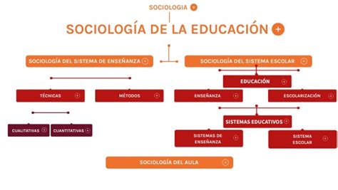 SociologÍa De La EducaciÓn