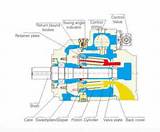 Function Of Axial Piston Pump Photos
