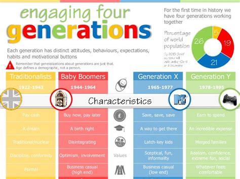 Pin By Sami Dubena On Gerações Generation Gap Infographic