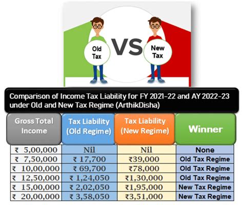 The income tax calculator is an easy to use online tool which provides you an estimation of the taxable income and tax payable once you provide the necessary details. Income Tax Calculator FY 2021-22(AY 2022-23)Excel Download ...