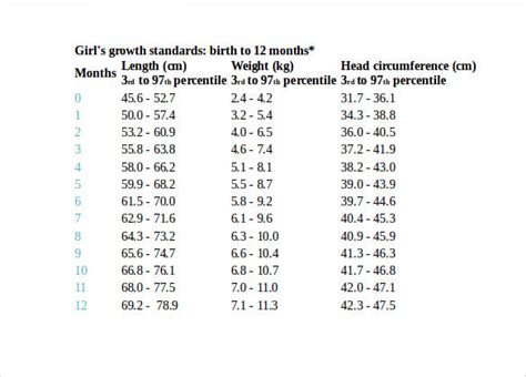 Indian Baby Girl Weight Chart