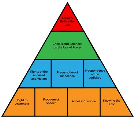 Principles Rule Of Law Institute Of Australia