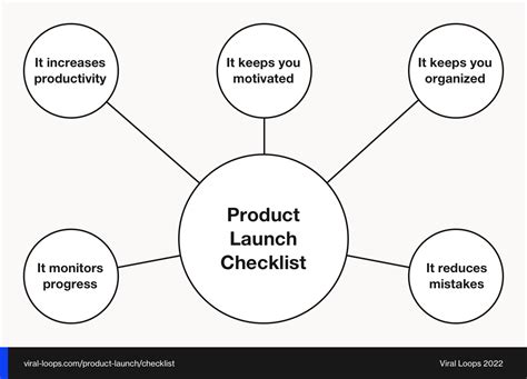 Free Downloadable Product Launch Checklist And Tips