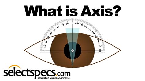 What Is Axis In An Eyewear Prescription With Youtube