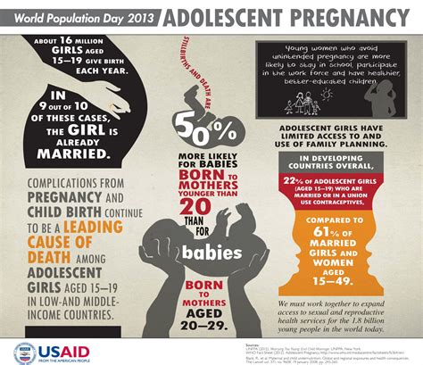 World Population Day Adolescent Pregnancy Infographic Healthy Newborn