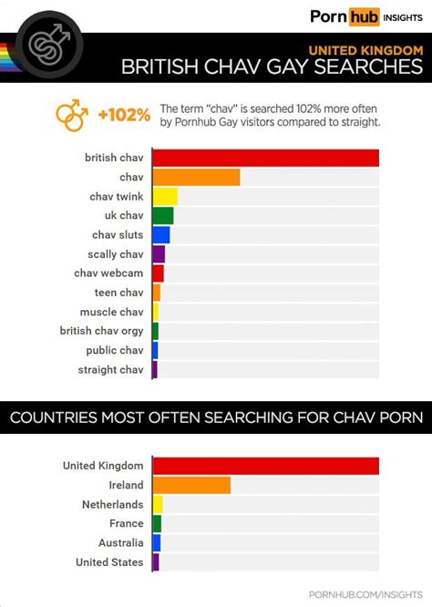 pornhub reveals that a lot of uk gay men are searching for ‘chav porn metro news