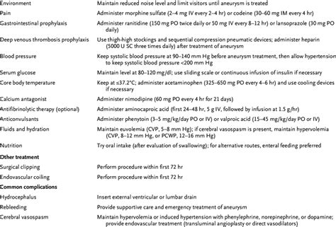 Endovascular Management Of Aneurysms And Subarachnoid Hemorrhages Lorri