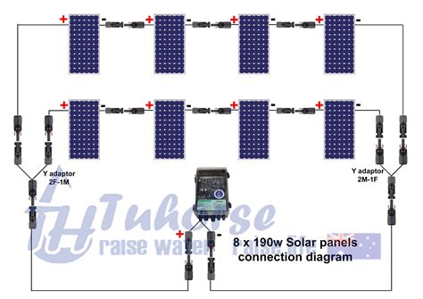 Details on how to wire your solar panels, series or parallel connections, and how to calculate the thicknes of cable required. SOLAR PANEL CONNECTION DIAGRAM - Homedecorations