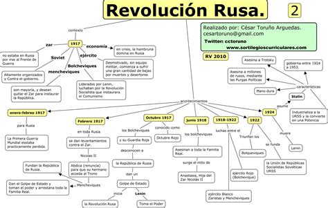 Mapa Conceptual De La Revolucion Rusa Causas Desarrollo Y My Xxx Hot Girl