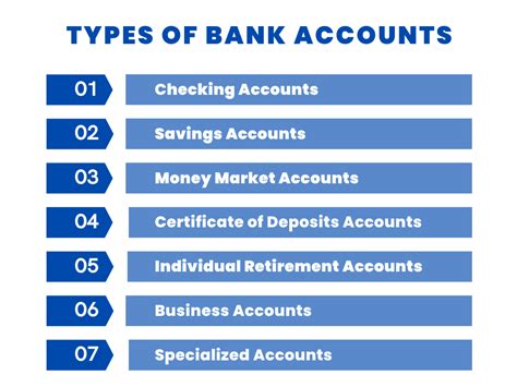 Types Of Bank Accounts Savings And Checking Account Is That All