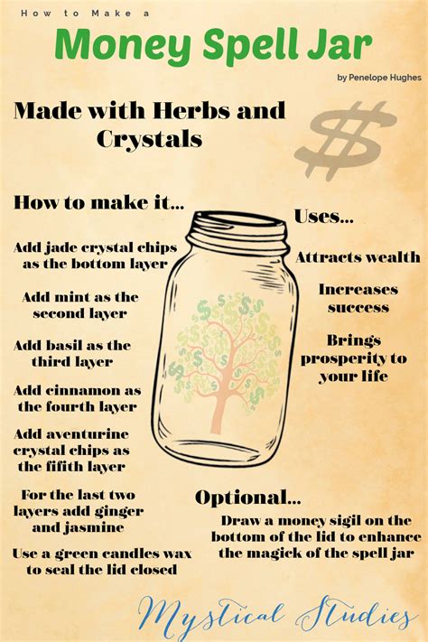 How To Make A Money Spell Jar Money Spells Magic Money Spells Witch