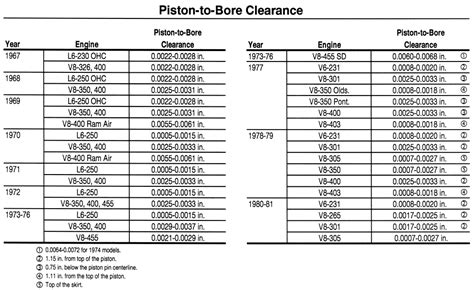 Piston piston ring honda philippines. Repair Guides