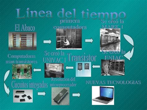 Evolucion De La Computadora